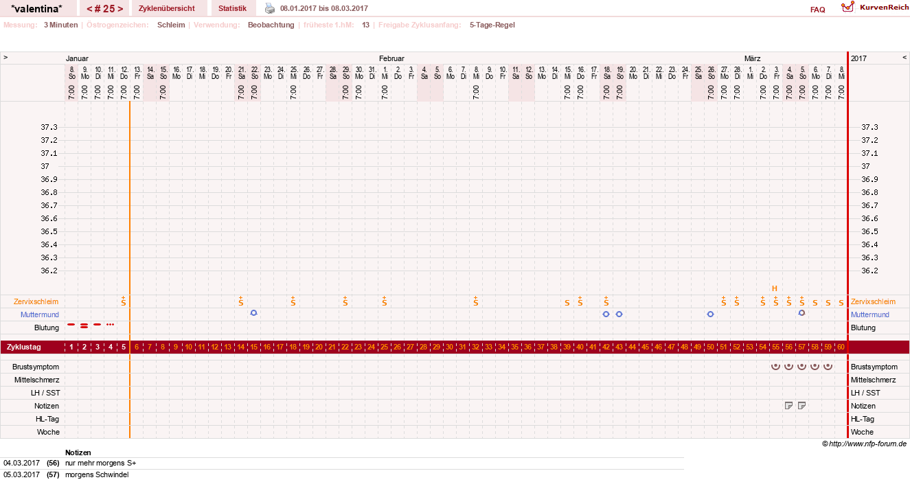 NFP-Kurve User #23016