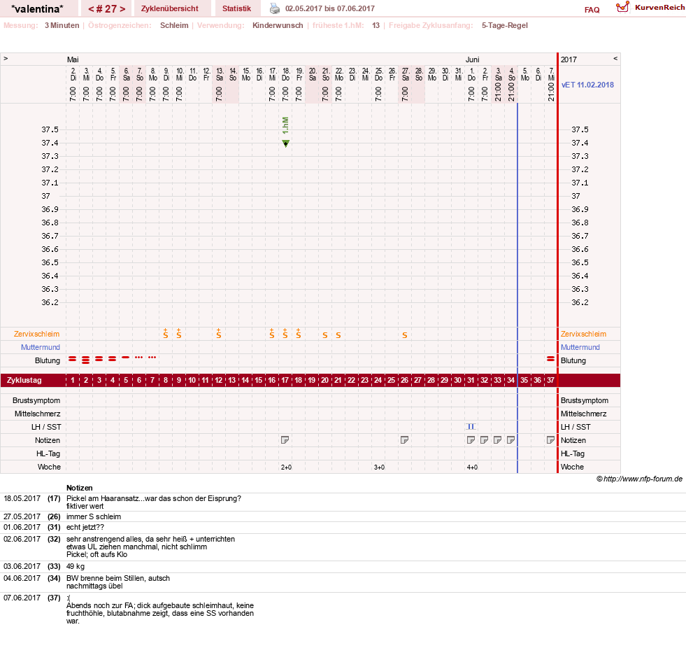 NFP-Kurve User #23016