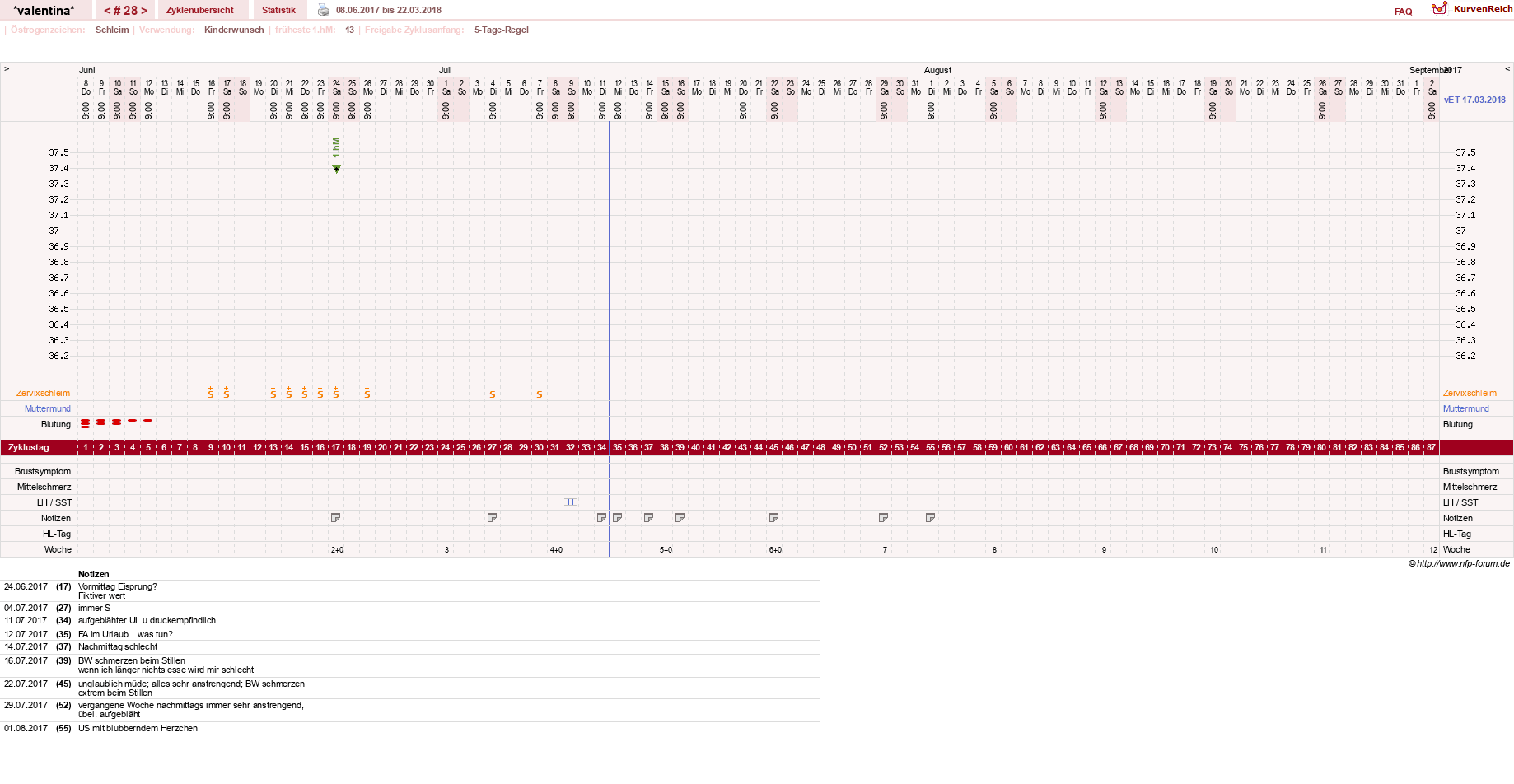 NFP-Kurve User #23016
