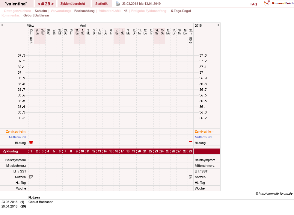 NFP-Kurve User #23016