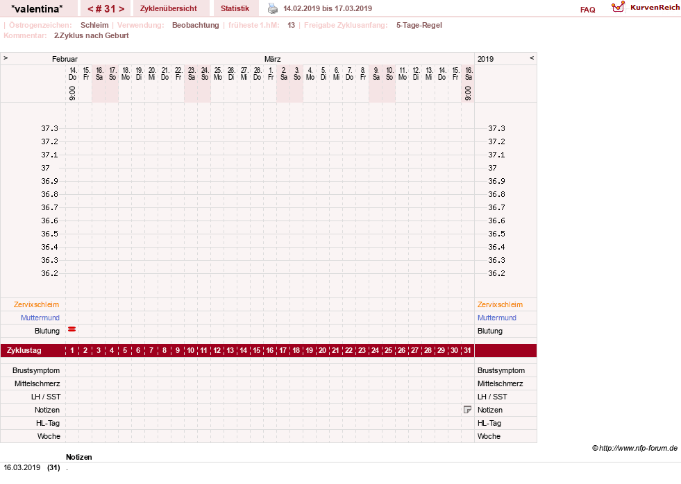 NFP-Kurve User #23016