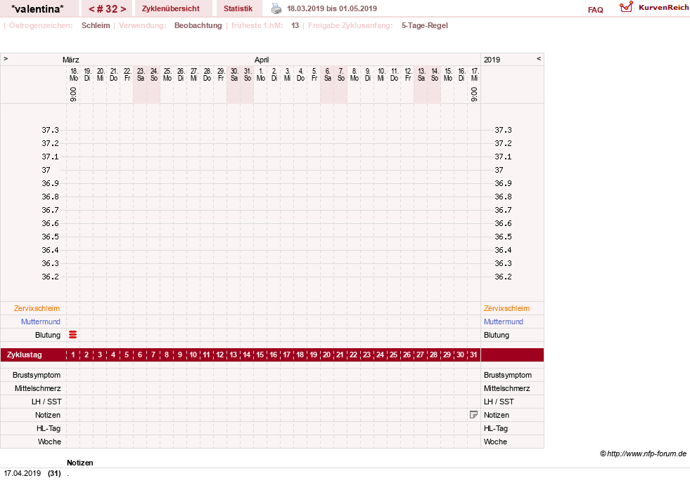 NFP-Kurve User #23016