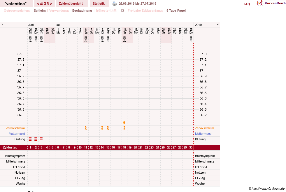 NFP-Kurve User #23016