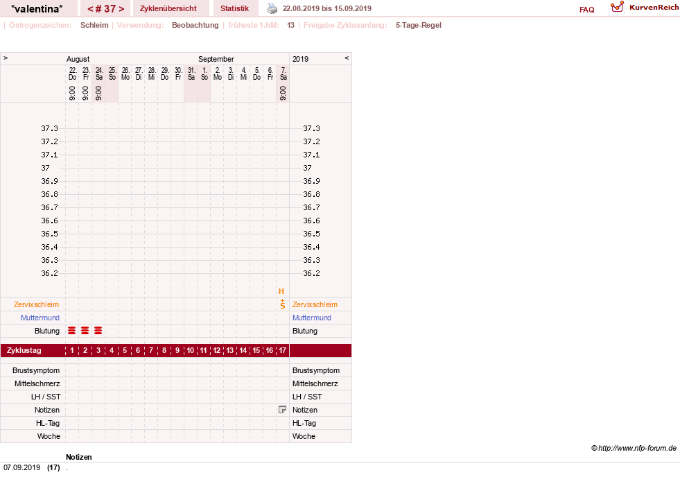 NFP-Kurve User #23016