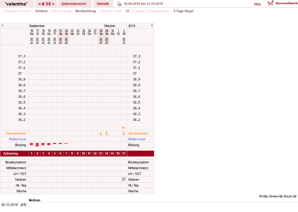 NFP-Kurve User #23016