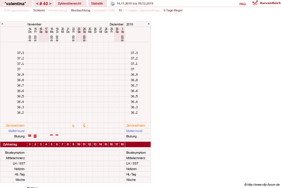 NFP-Kurve User #23016