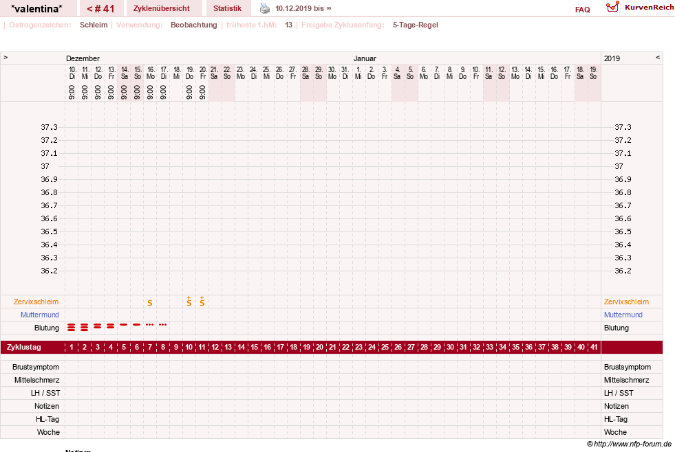 NFP-Kurve User #23016