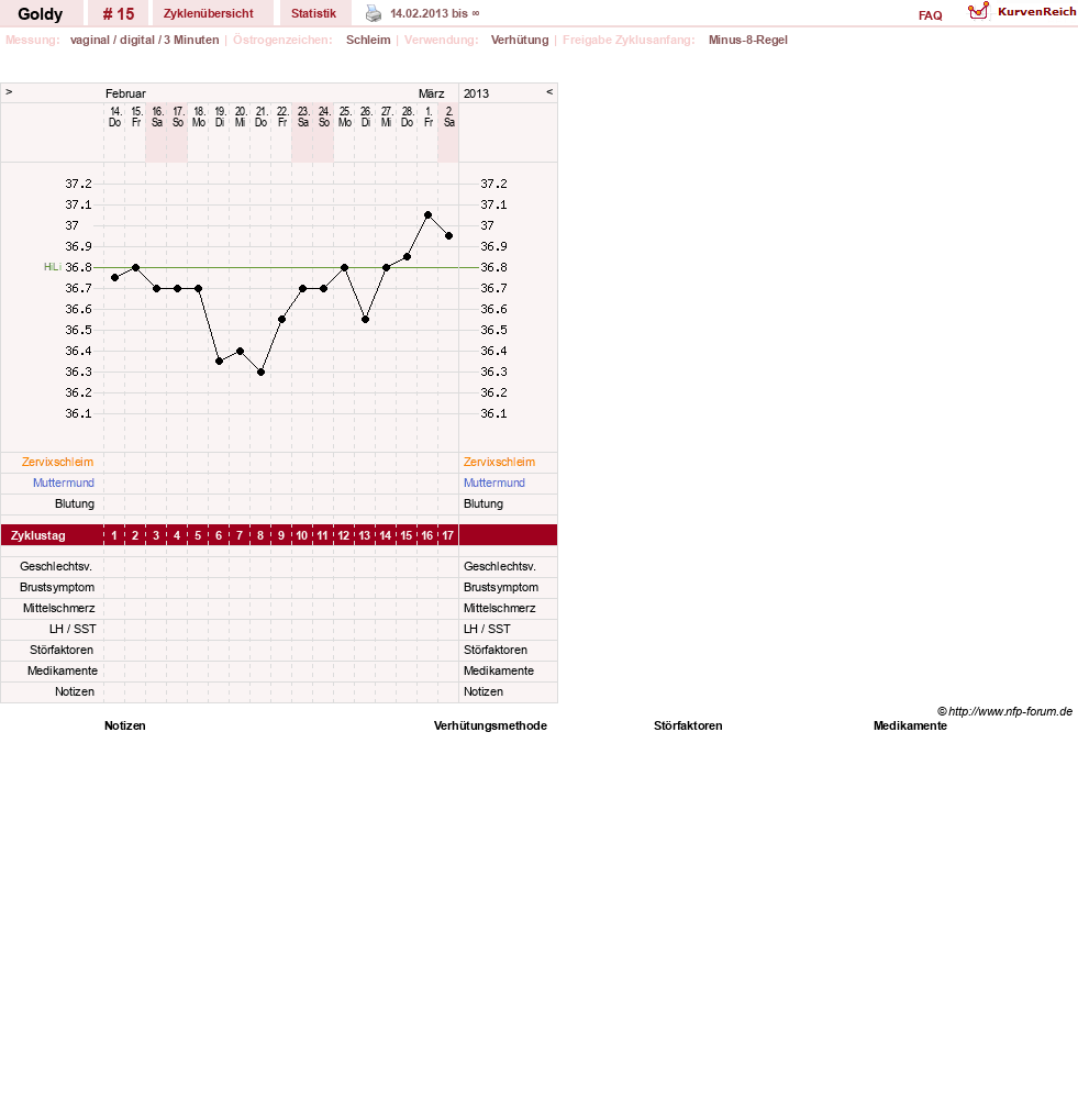 NFP-Kurve User #23028