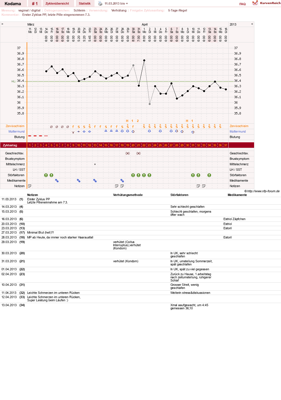 NFP-Kurve User #23114