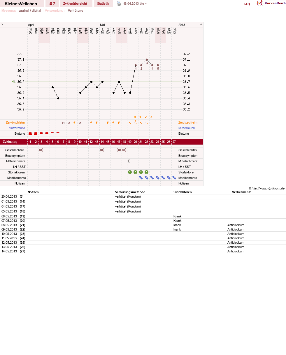 NFP-Kurve User #23132