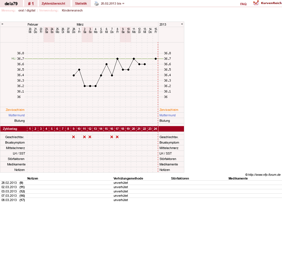 NFP-Kurve User #23193