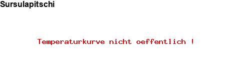 NFP-Kurve User #23243