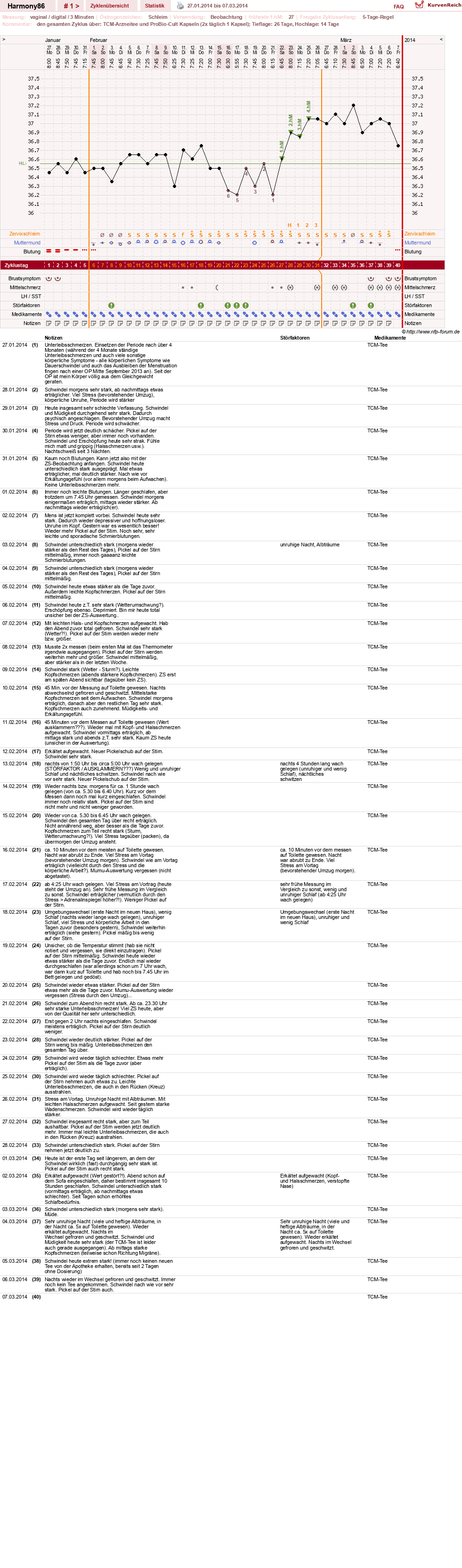 NFP-Kurve User #23247