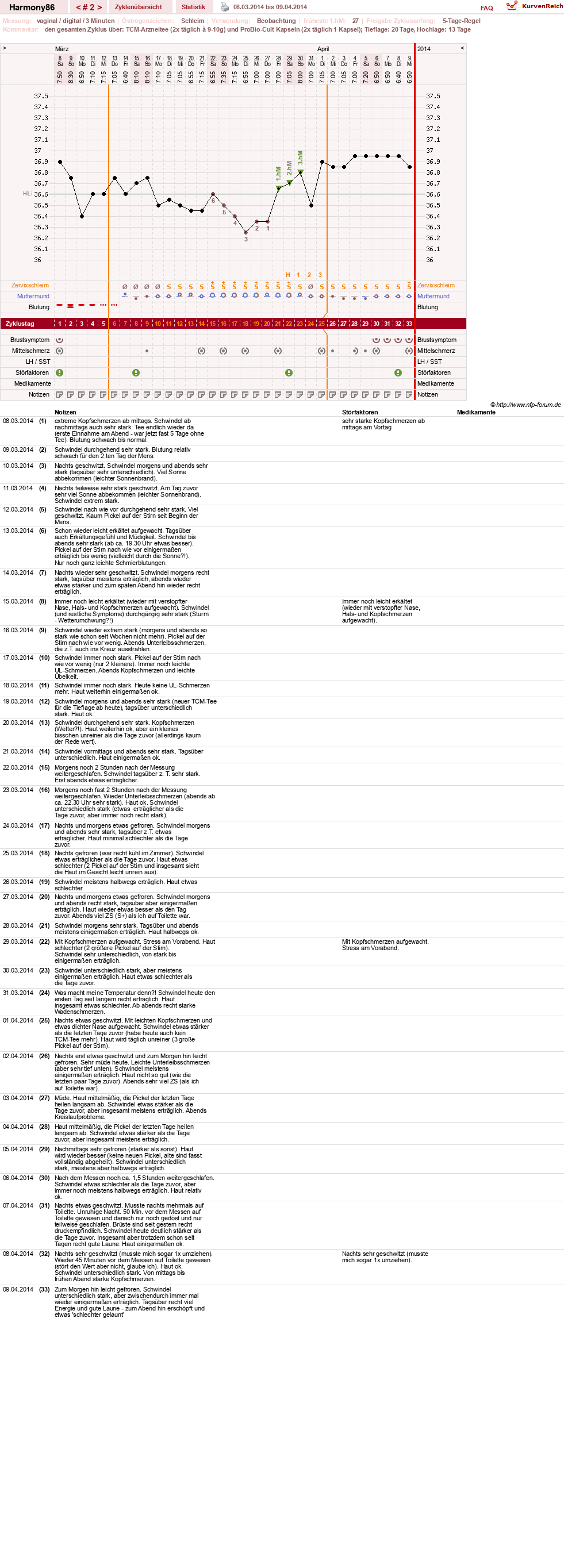 NFP-Kurve User #23247