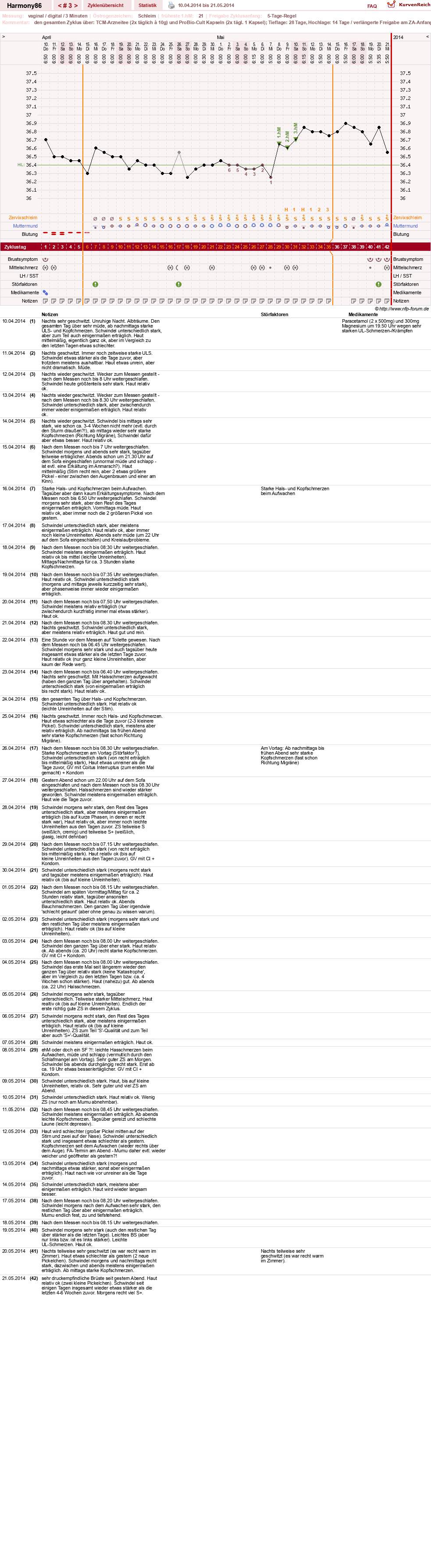 NFP-Kurve User #23247