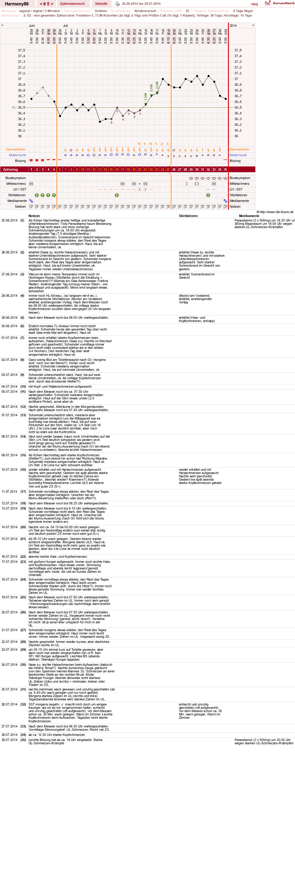 NFP-Kurve User #23247