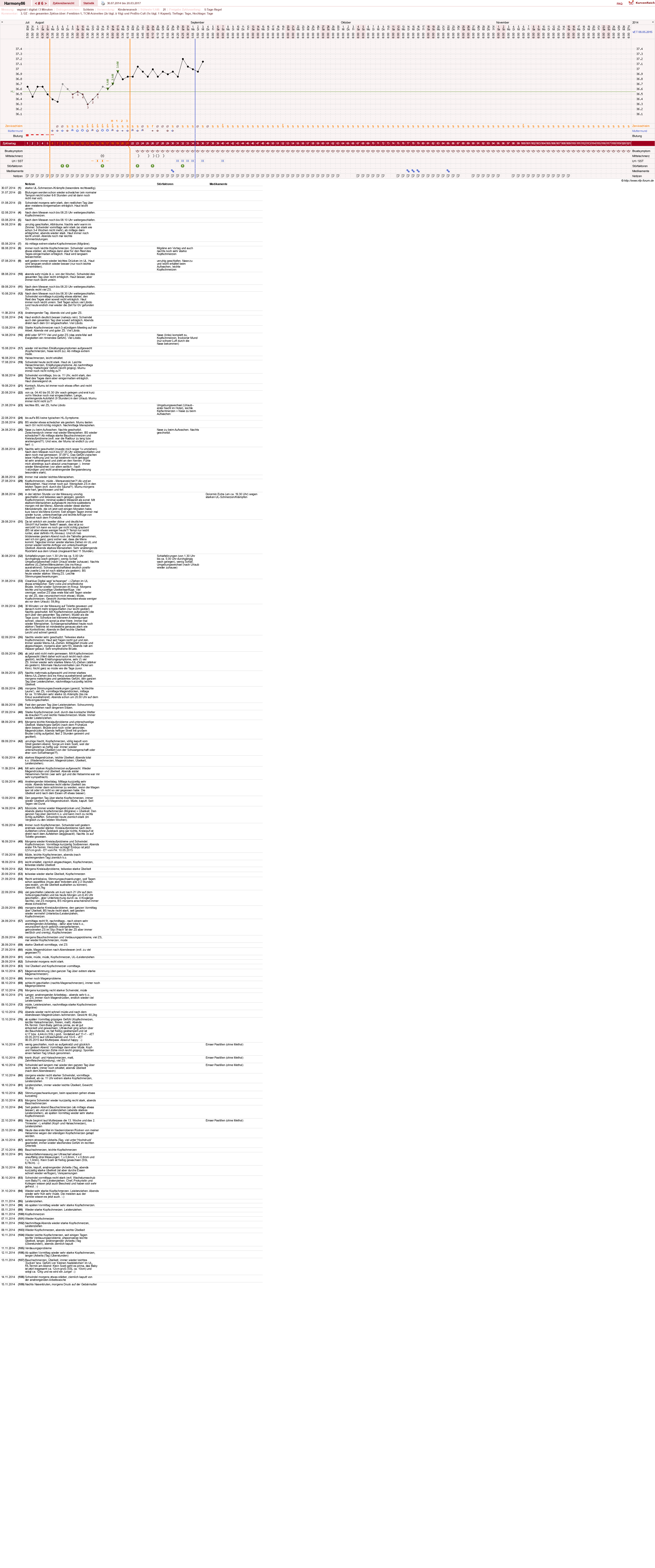 NFP-Kurve User #23247