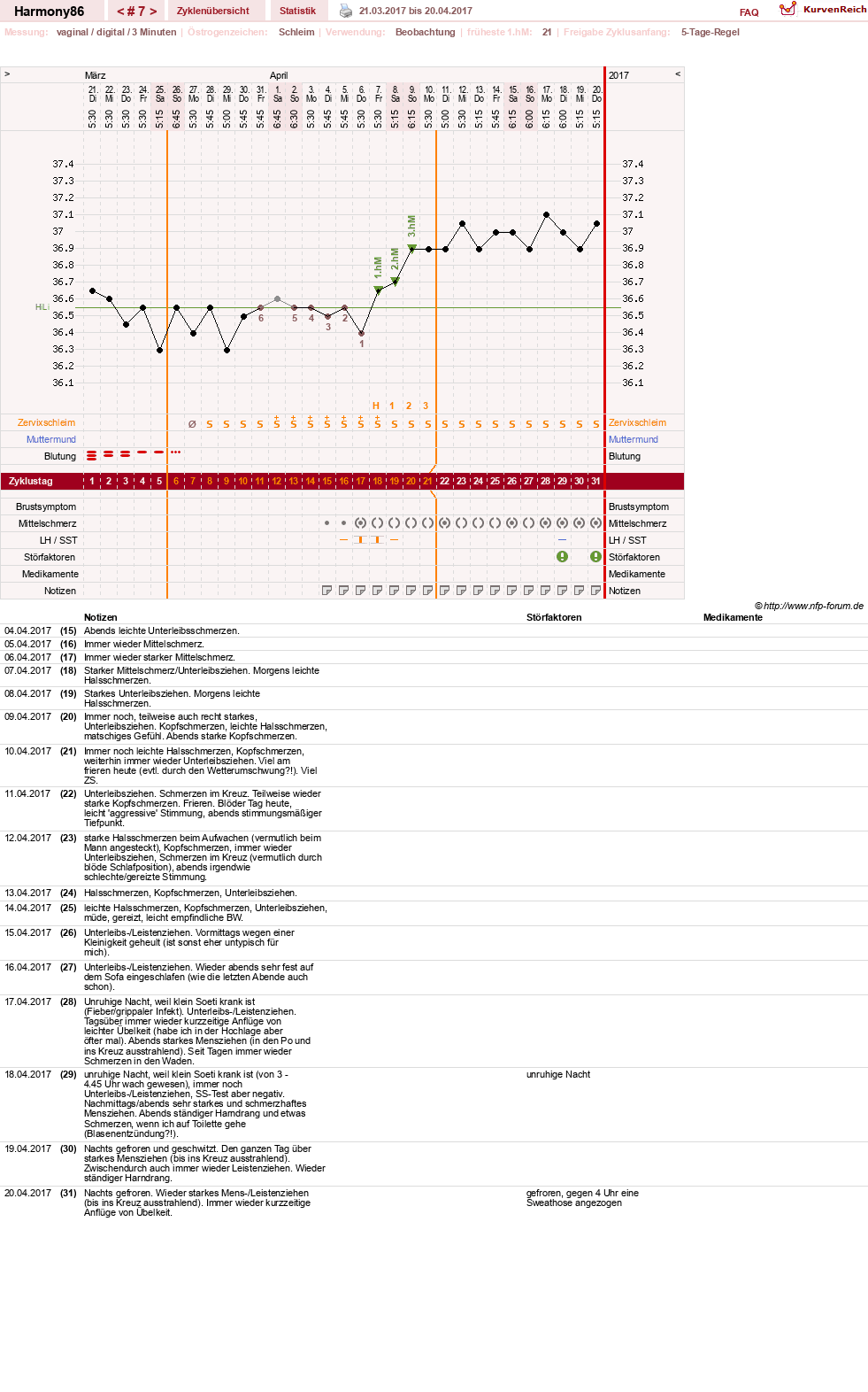 NFP-Kurve User #23247