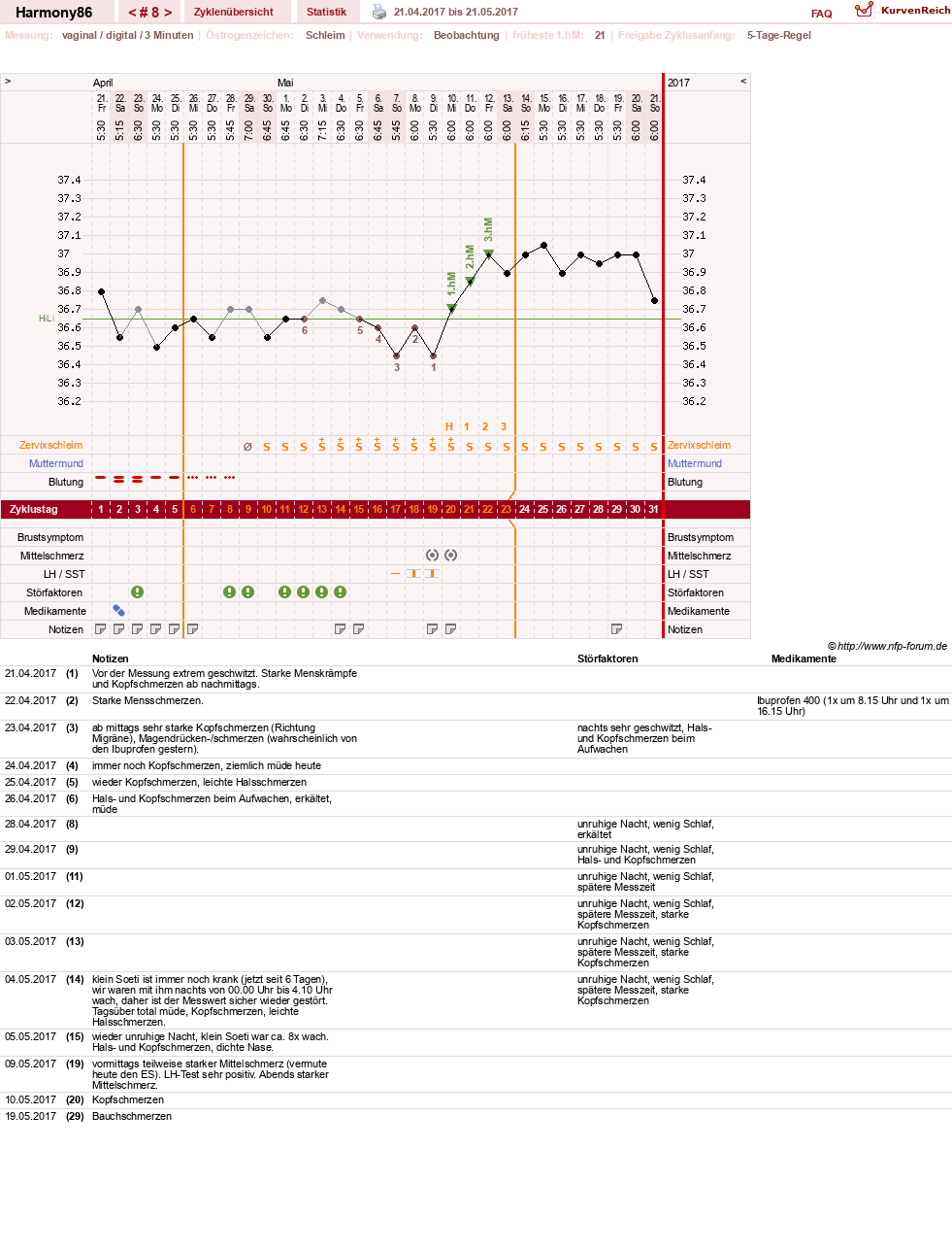 NFP-Kurve User #23247