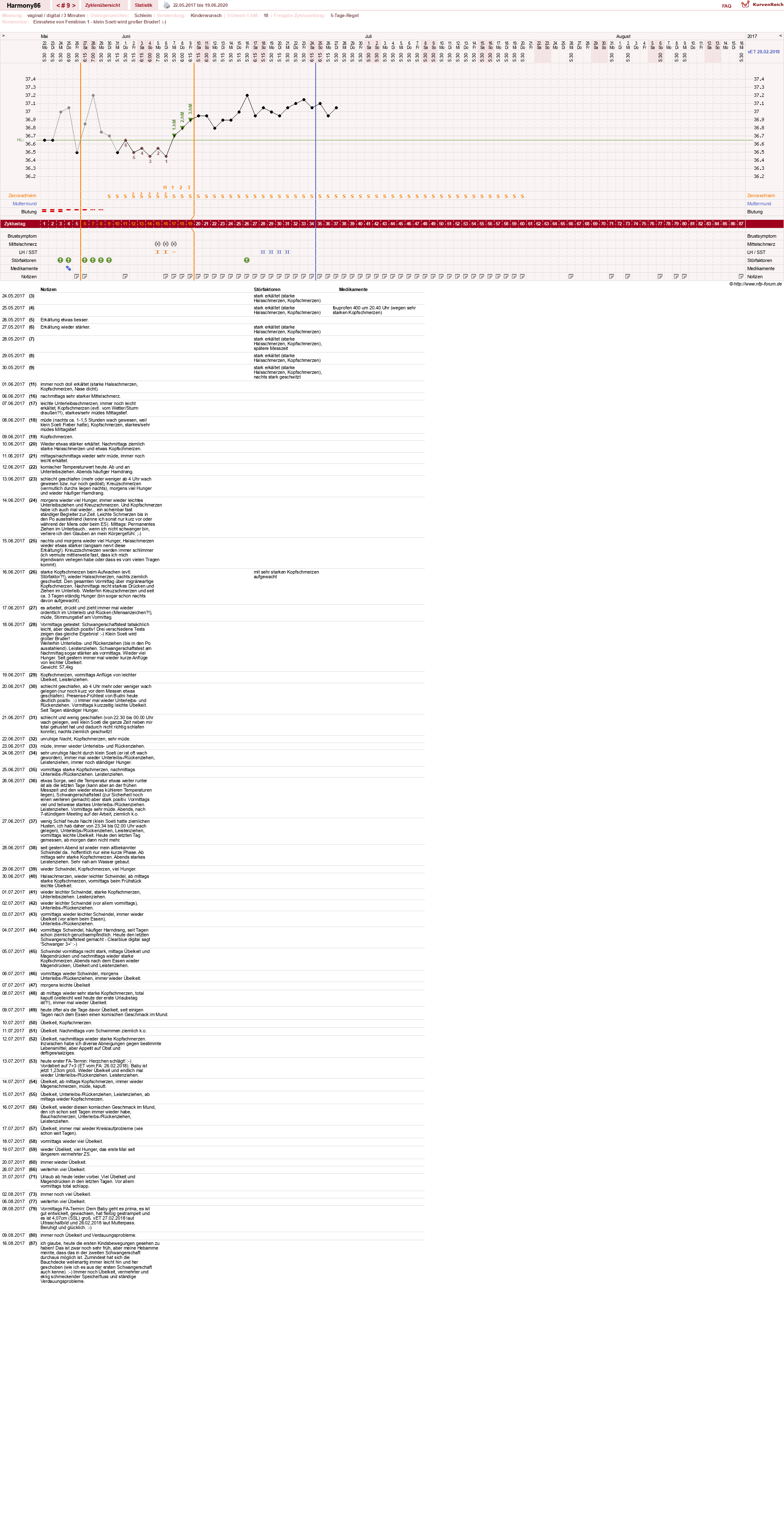 NFP-Kurve User #23247