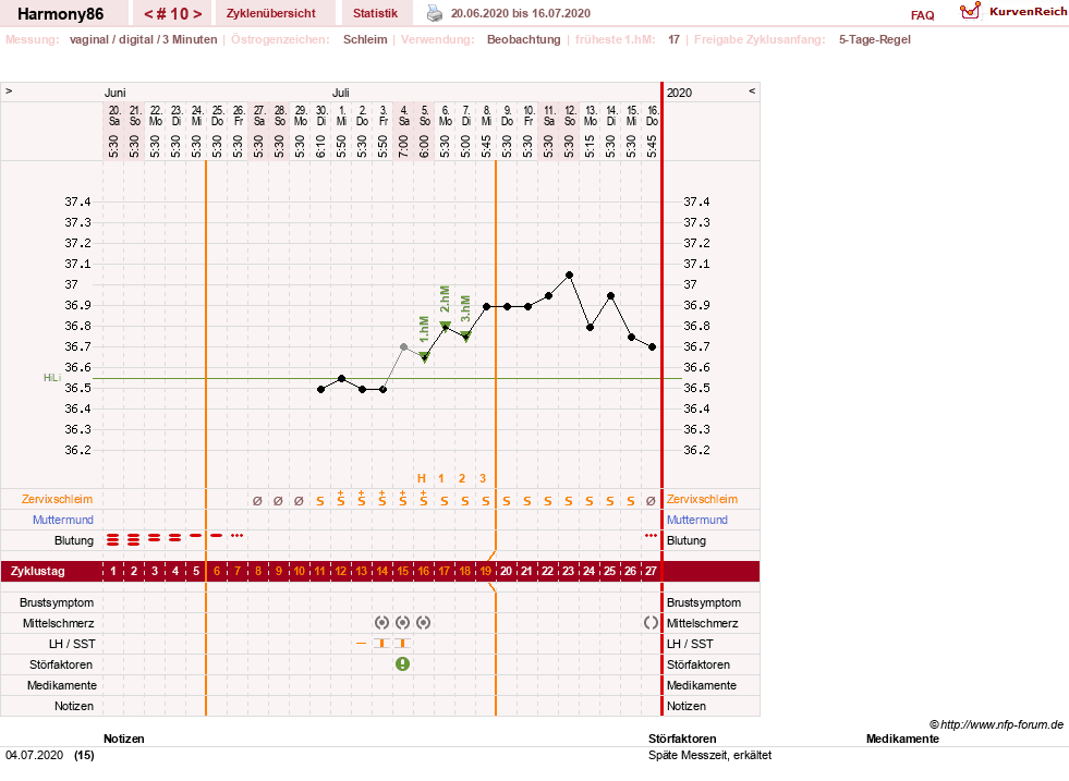 NFP-Kurve User #23247