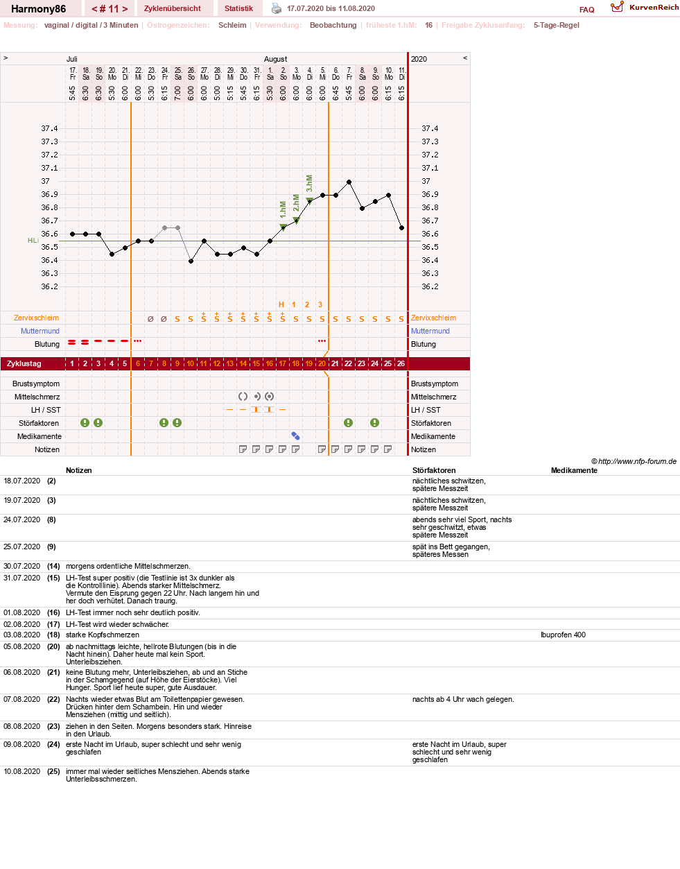 NFP-Kurve User #23247