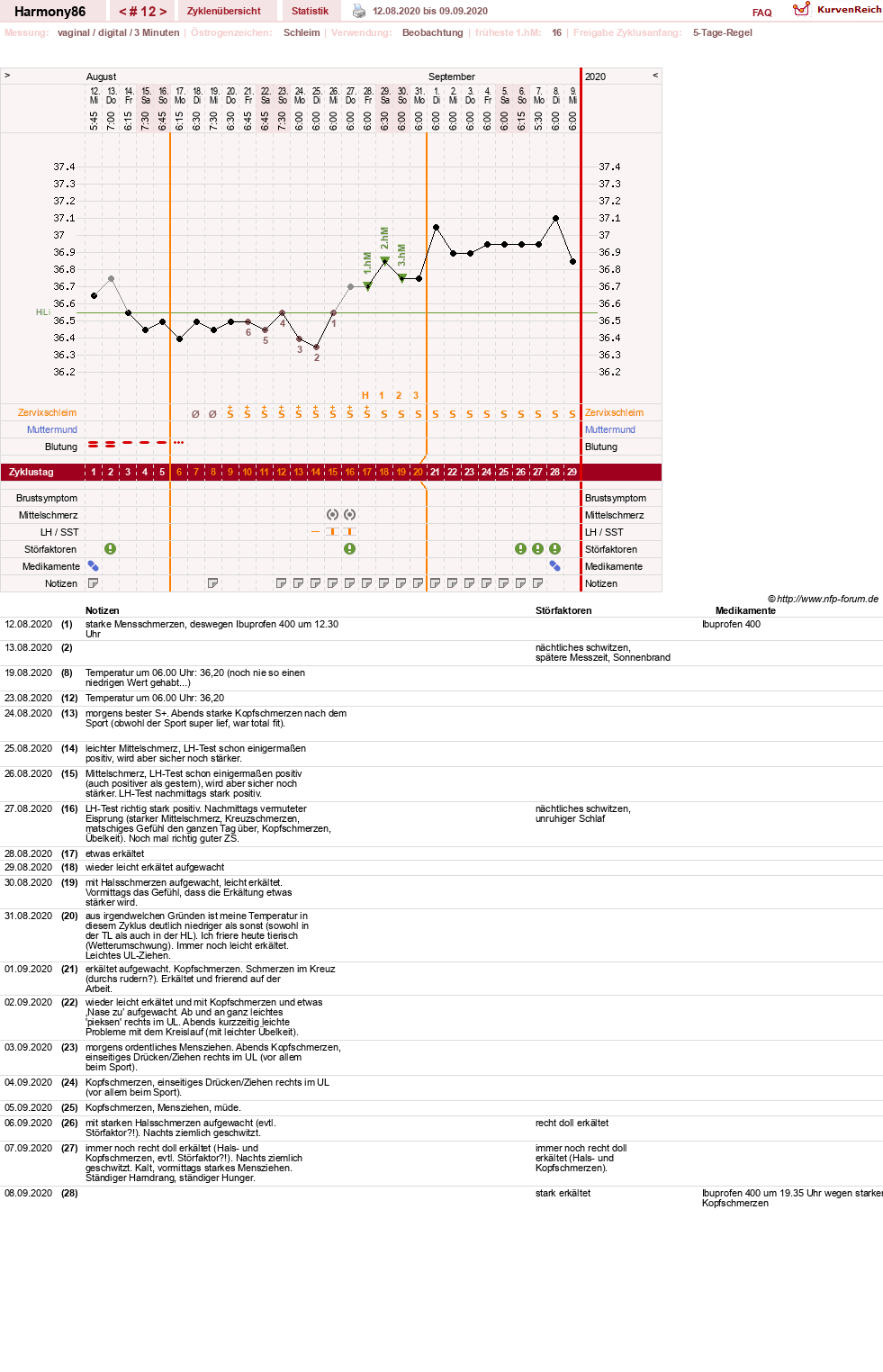 NFP-Kurve User #23247