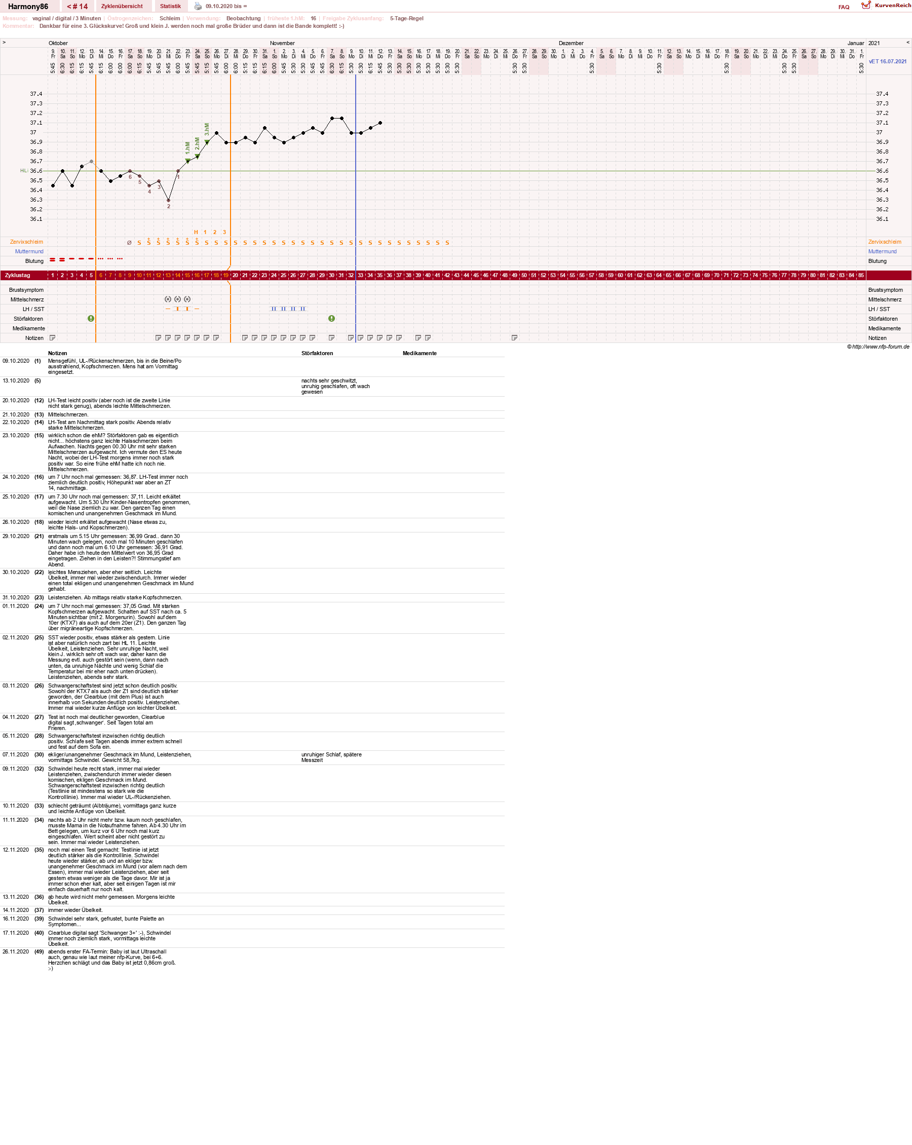 NFP-Kurve User #23247