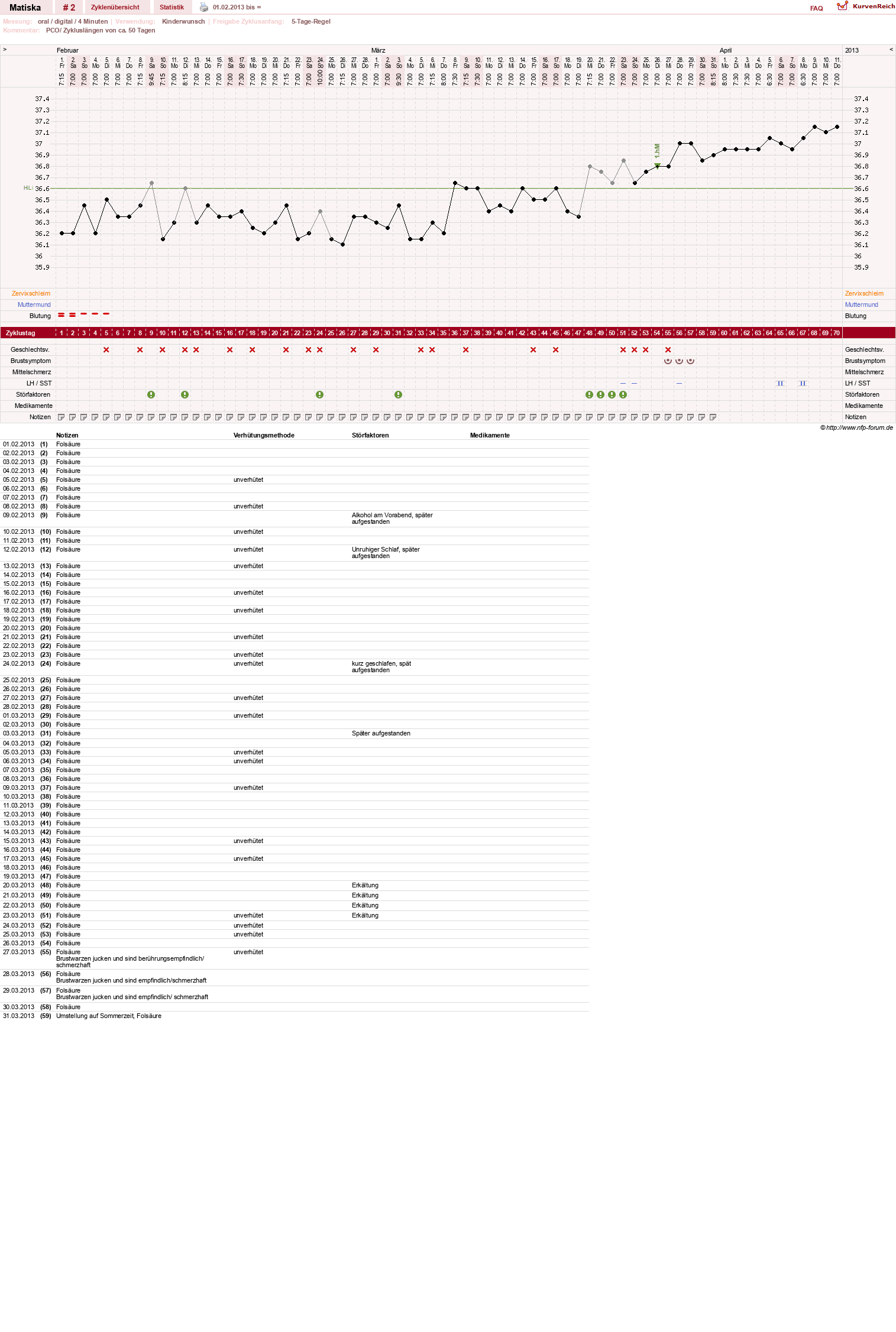 NFP-Kurve User #23266