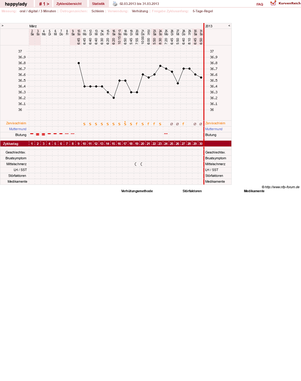 NFP-Kurve User #23268