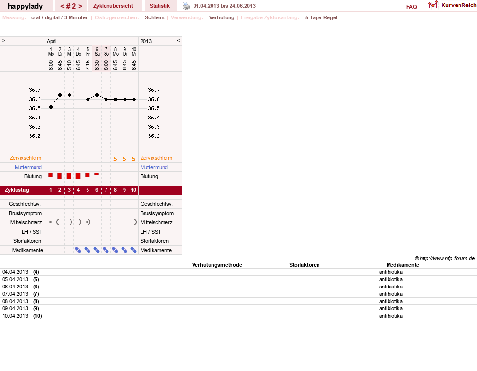 NFP-Kurve User #23268