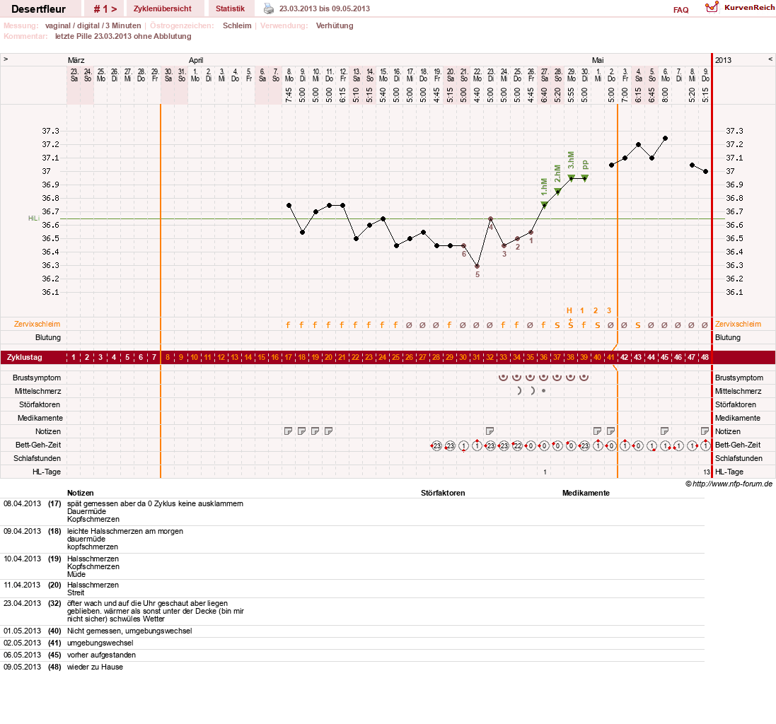 NFP-Kurve User #23276