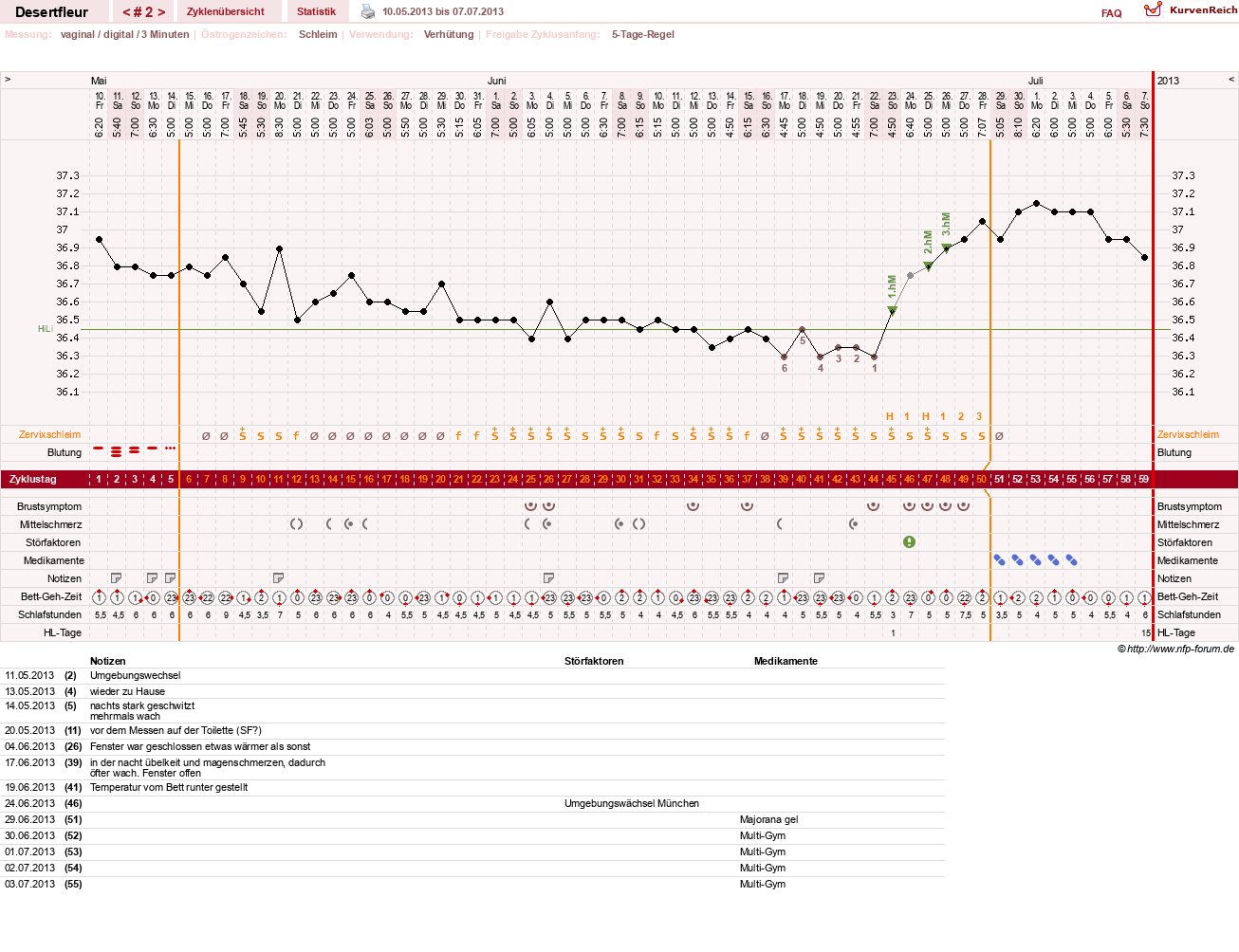 NFP-Kurve User #23276
