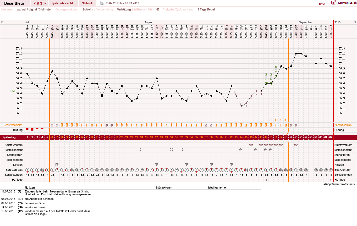 NFP-Kurve User #23276