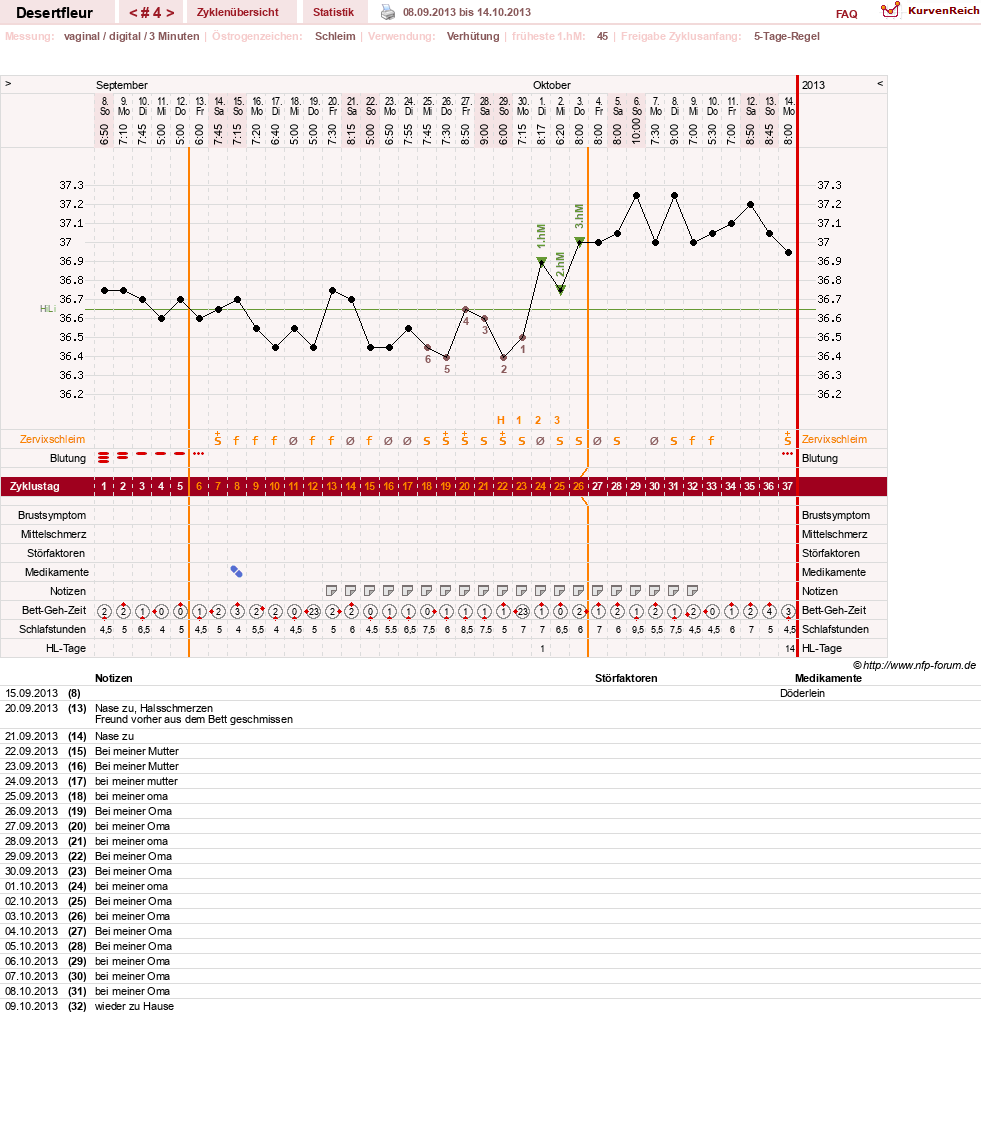 NFP-Kurve User #23276