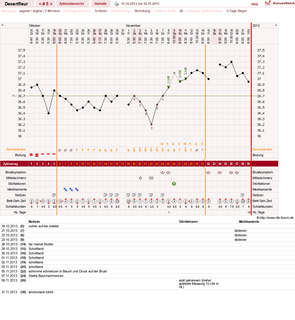 NFP-Kurve User #23276