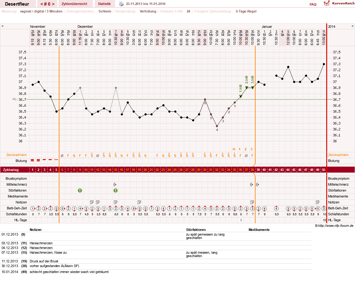 NFP-Kurve User #23276