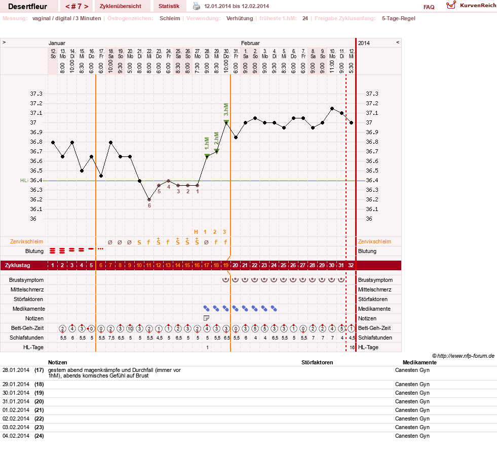 NFP-Kurve User #23276
