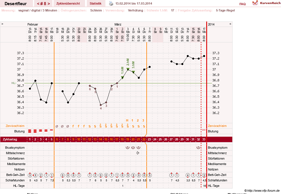 NFP-Kurve User #23276