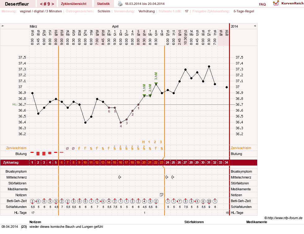NFP-Kurve User #23276