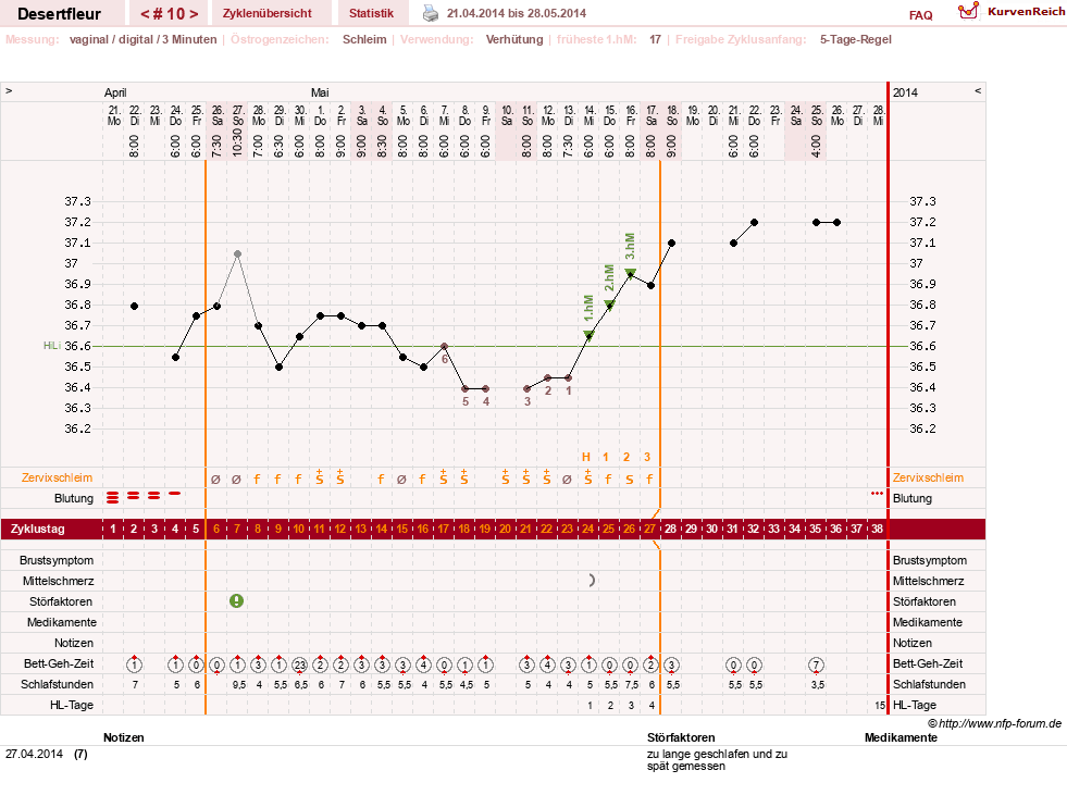NFP-Kurve User #23276