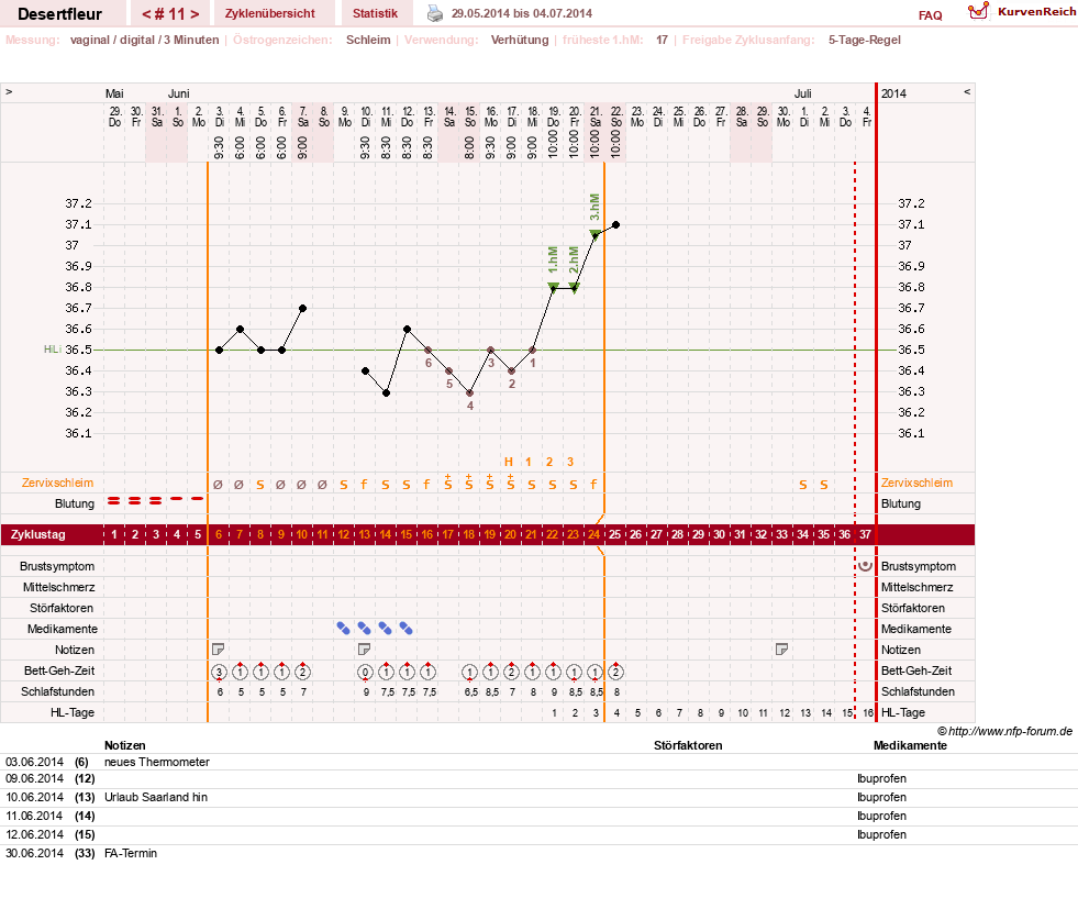 NFP-Kurve User #23276