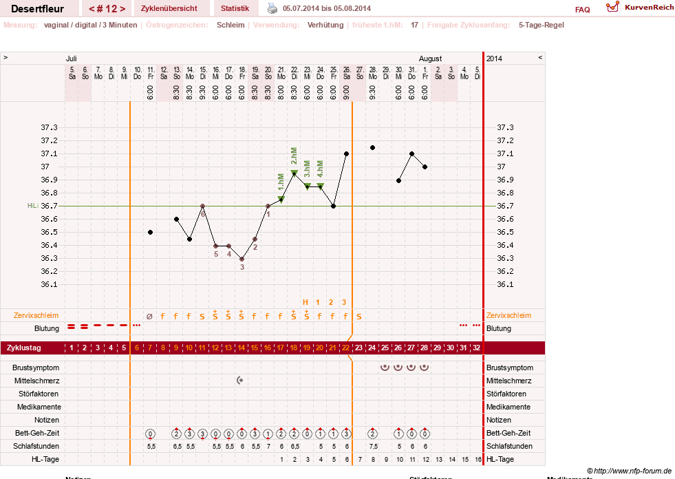 NFP-Kurve User #23276