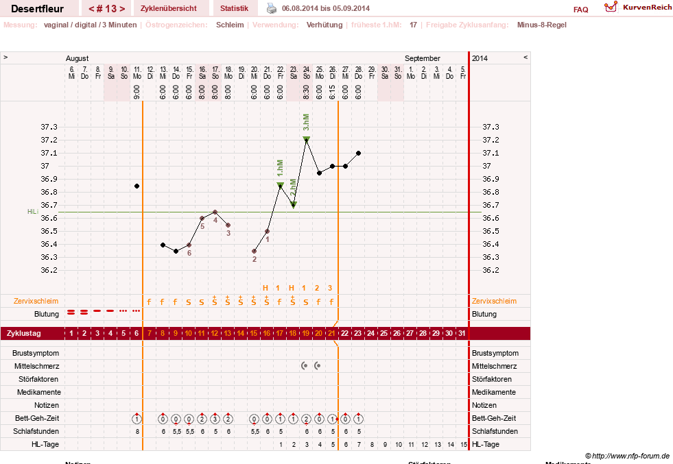 NFP-Kurve User #23276