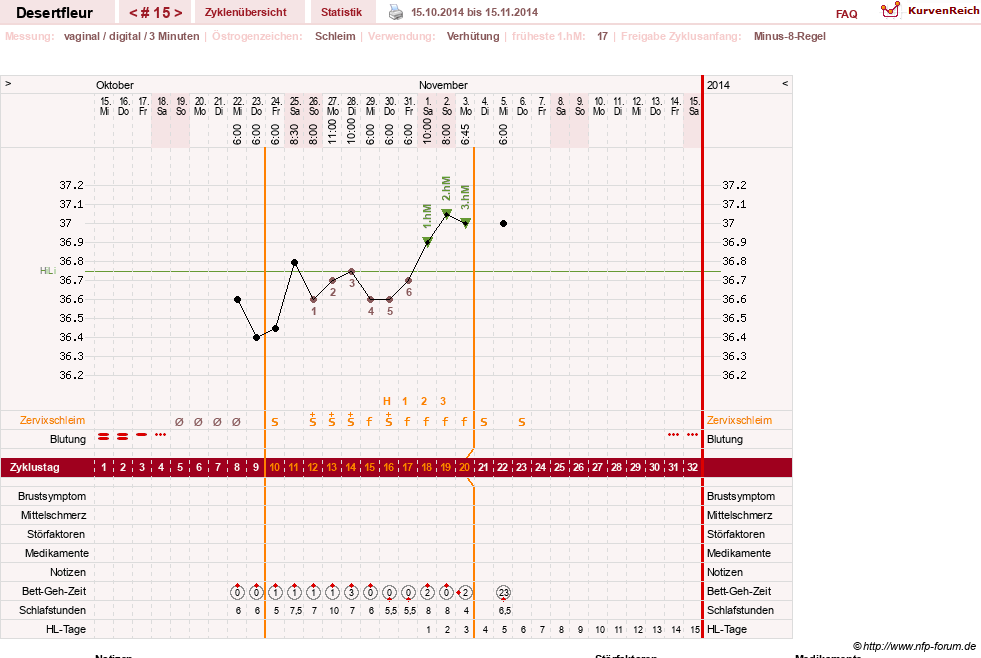 NFP-Kurve User #23276