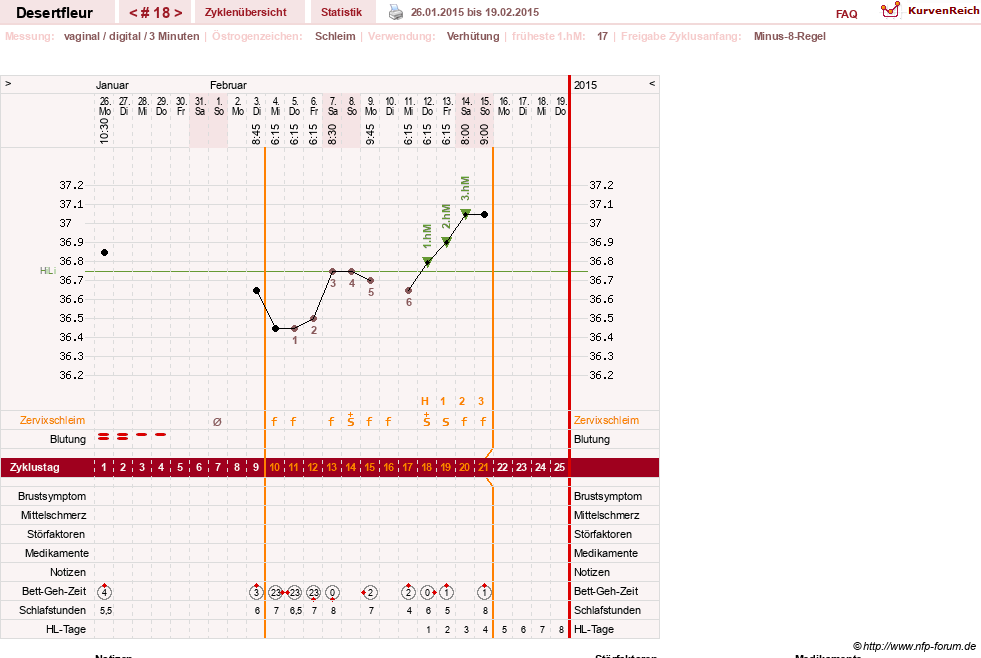 NFP-Kurve User #23276