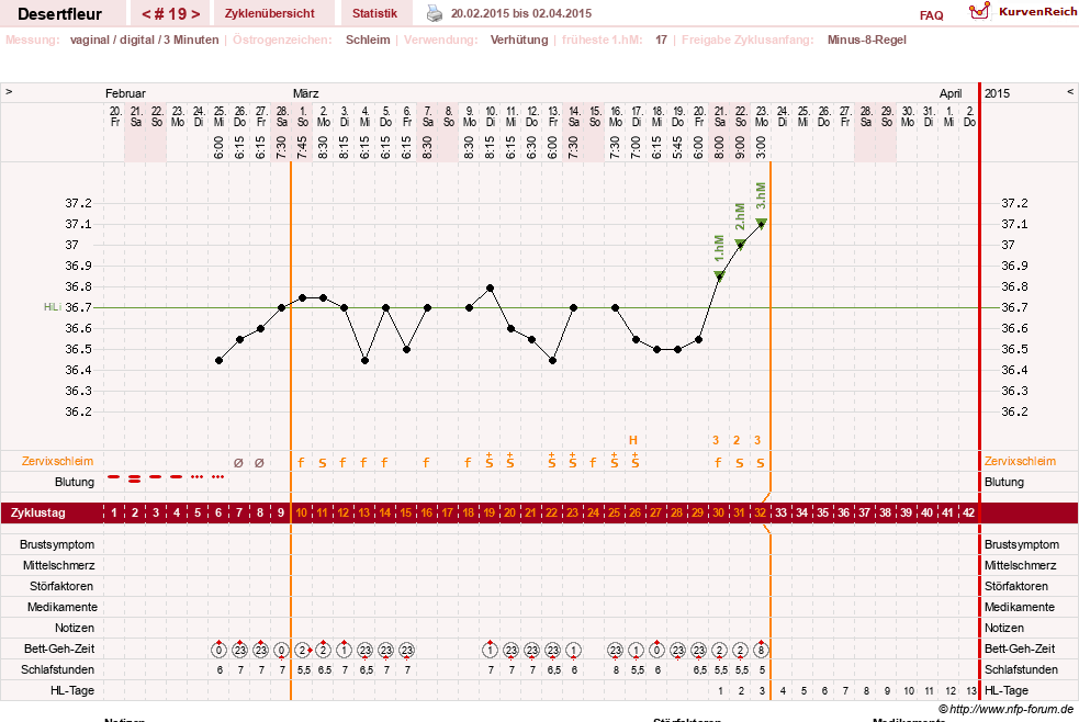 NFP-Kurve User #23276
