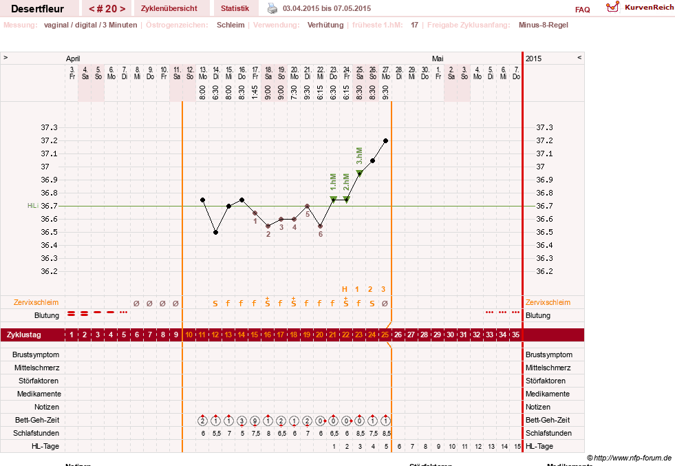 NFP-Kurve User #23276