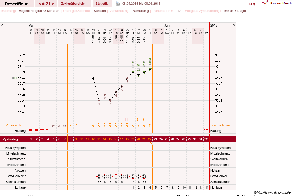 NFP-Kurve User #23276