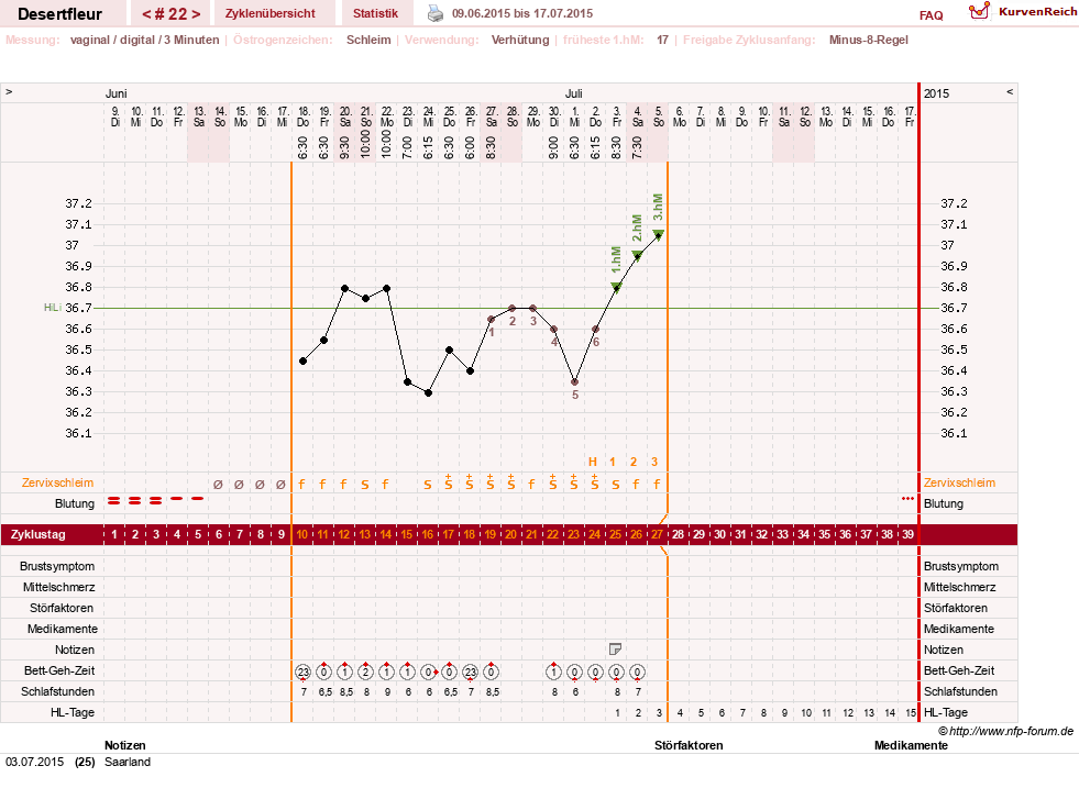 NFP-Kurve User #23276